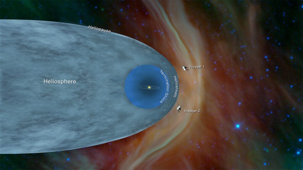Voyager at the heliopause: what the twin probes still measure in 2026