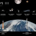 Artemis III will park in Earth orbit and dock with two commercial Moon landers