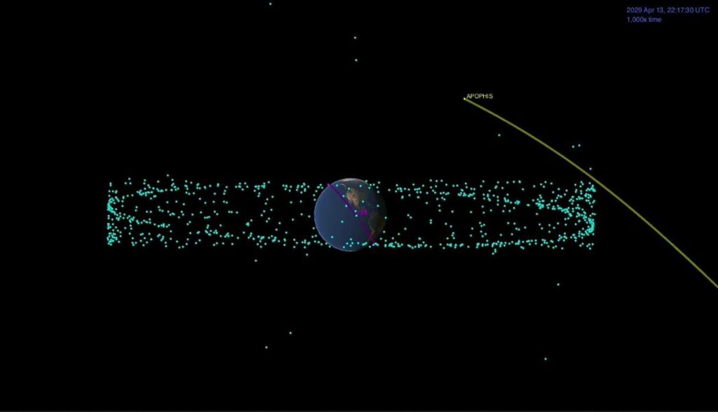 Asteroid Apophis