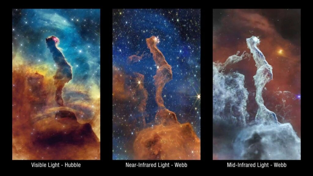 Three-panel comparison of the Cat's Head Nebula in Hubble visible light and Webb near-infrared and mid-infrared light