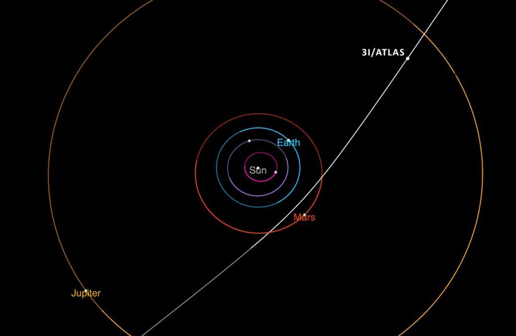 Comet 3I/ATLAS explained: Discovery, orbit, composition and its exit from the solar system