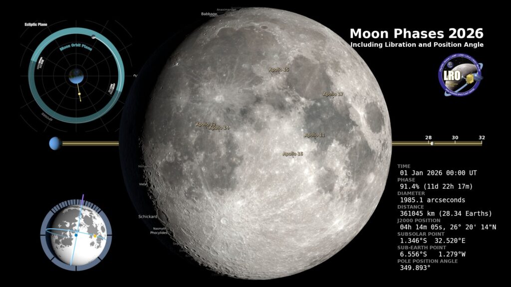 Hunter's Moon 2026: When October's full Moon rises on October 26 and how to see it
