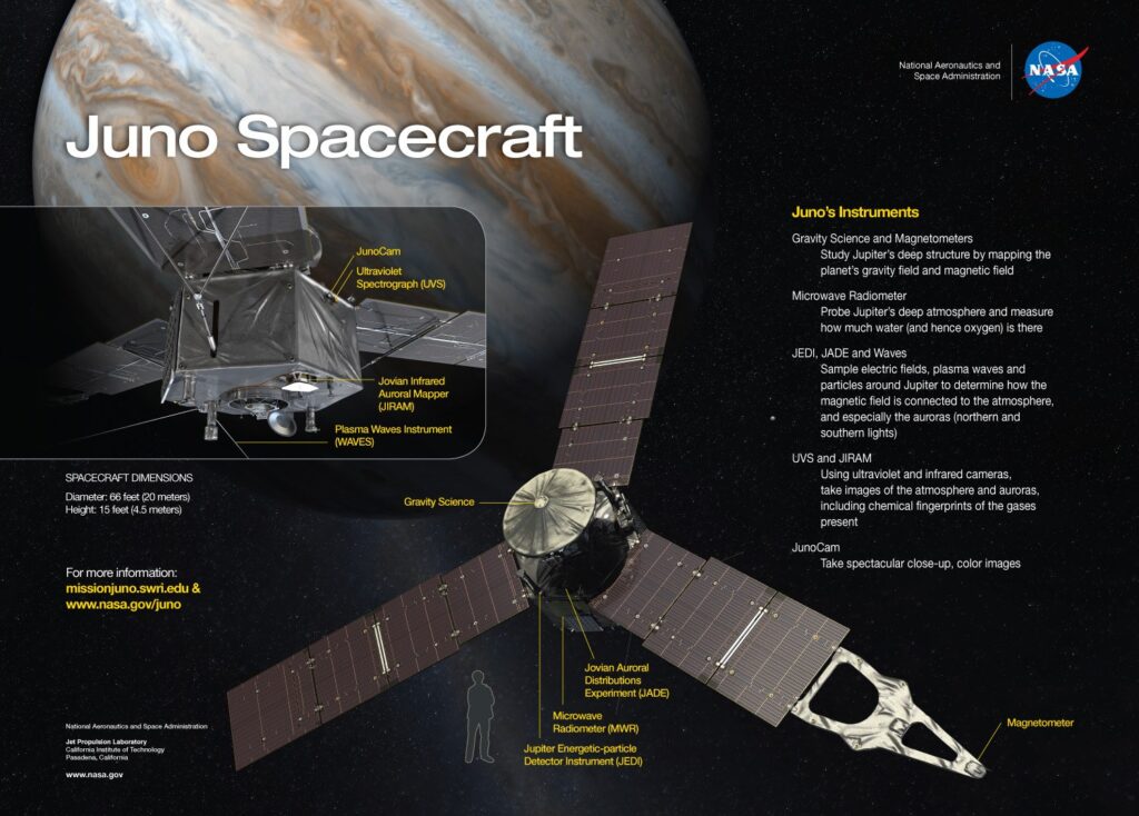 NASA's Juno spacecraft and its science instruments