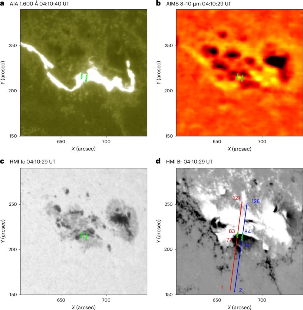 A mid-infrared telescope sees a flare’s magnetic field drop by about 200 gauss
