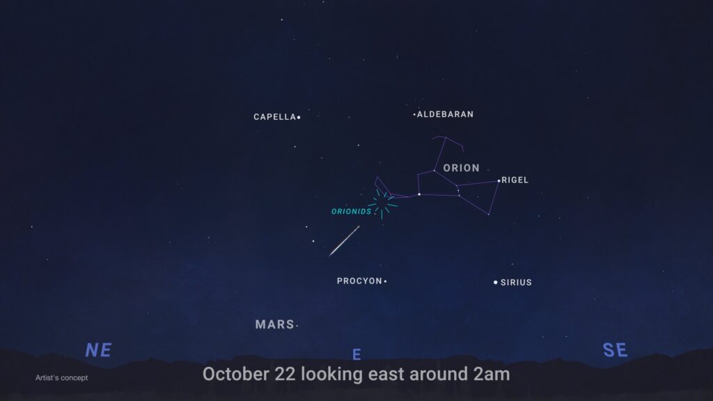 Sky chart showing the Orionid radiant in Orion near Betelgeuse