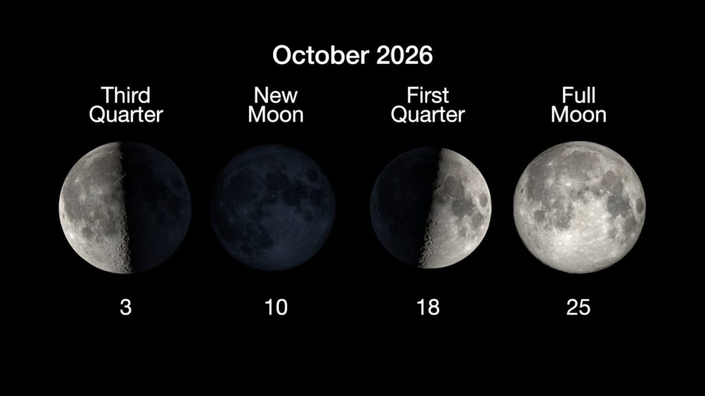 Chart of the Moon phases in October 2026