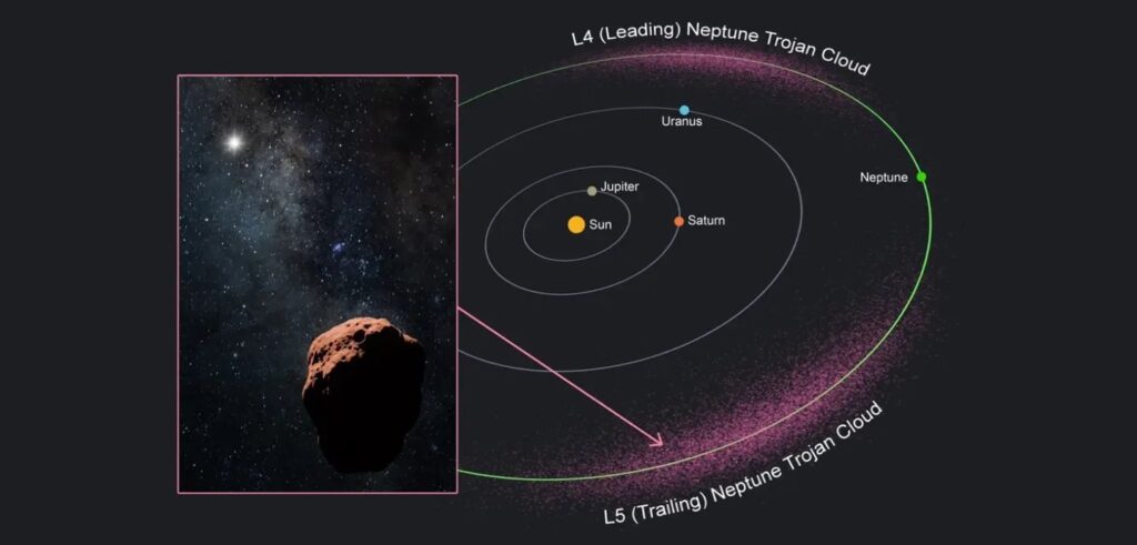 Rubin doubles the known trailing Neptune Trojans, from two to four