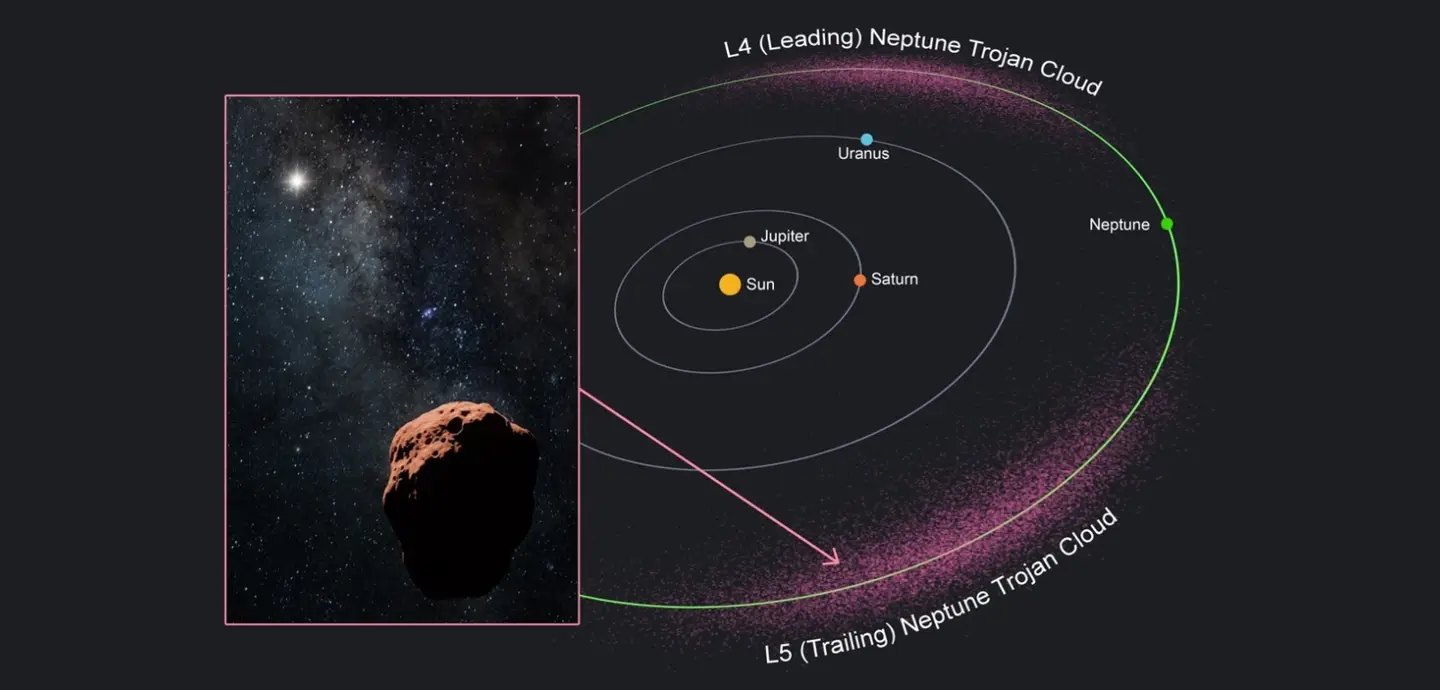 Rubin doubles the known trailing Neptune Trojans, from two to four