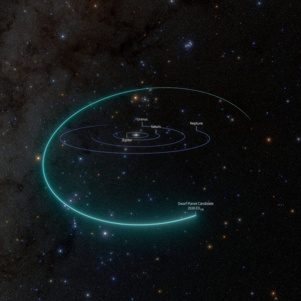 Three-dimensional view of the orbit of 2026 ED138 in the outer Solar System