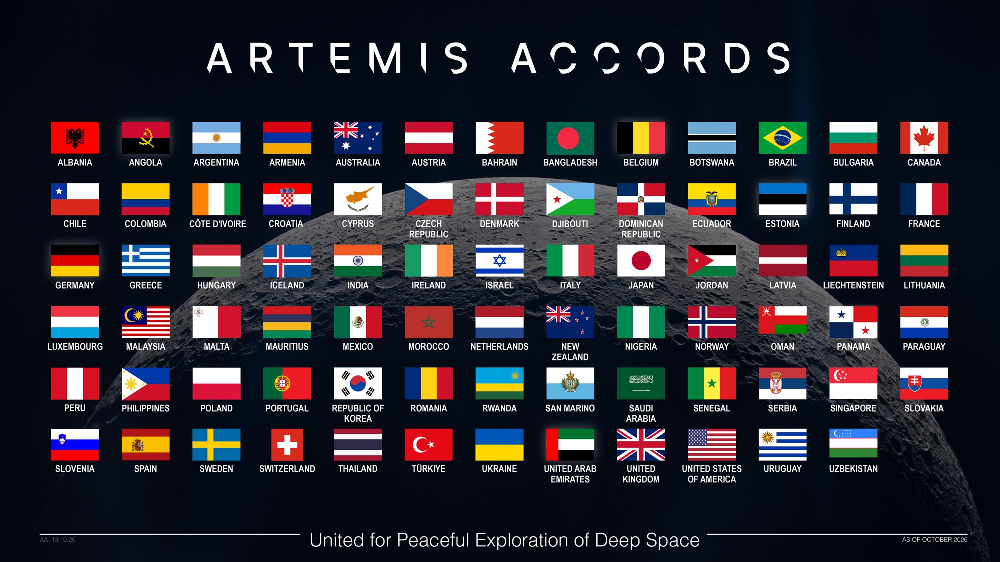 Uzbekistan joins the Artemis Accords, the 77th country to sign
