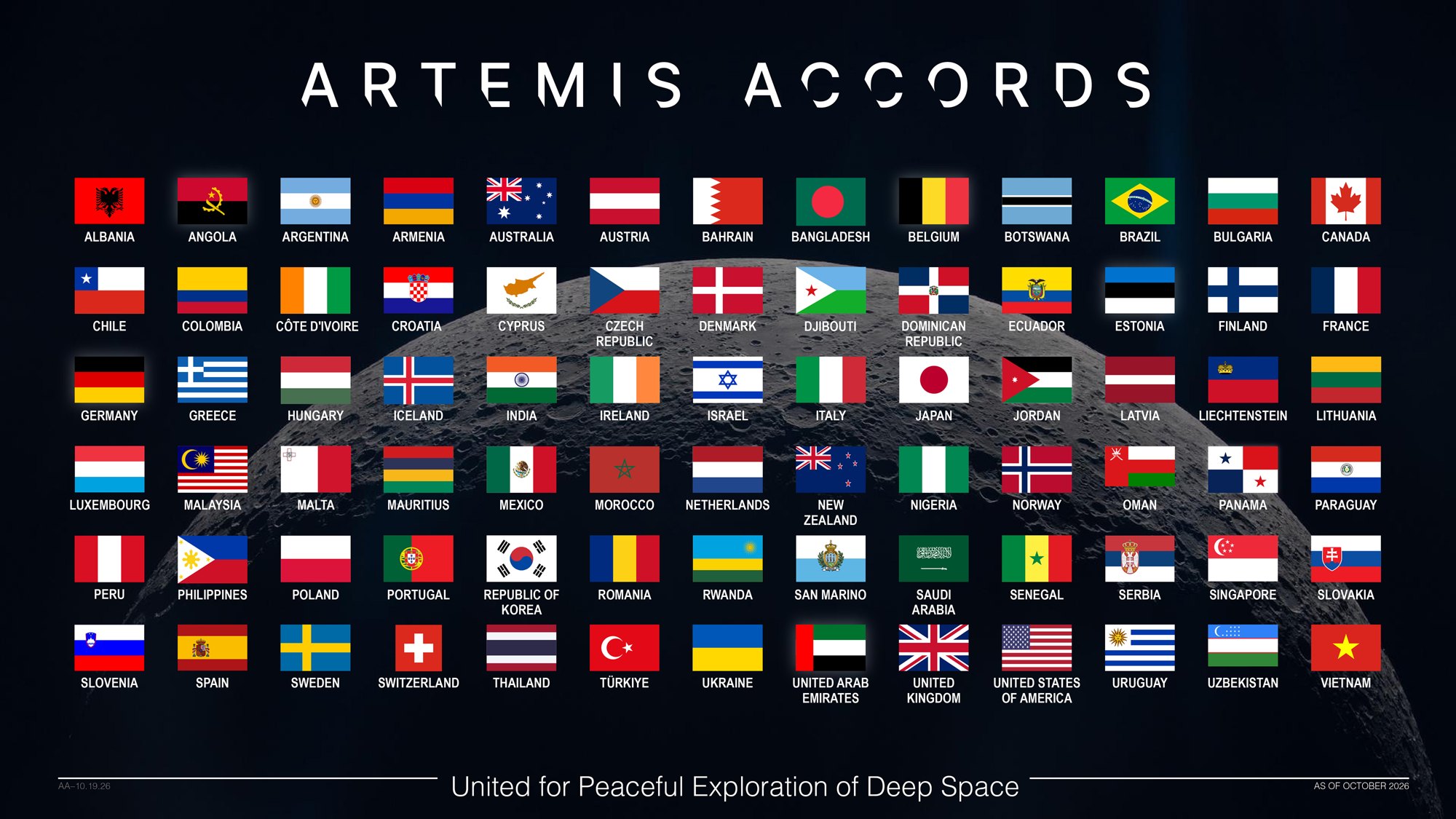Vietnam is the 78th country on the Artemis Accords, a week after Uzbekistan